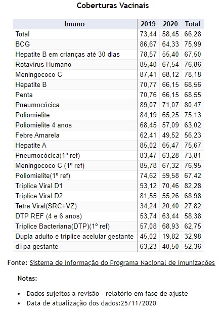 Coberturas vacinais 25.11