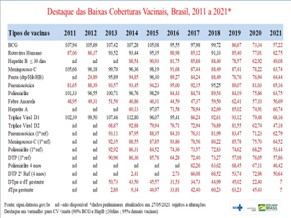 coberturas 2011 2021