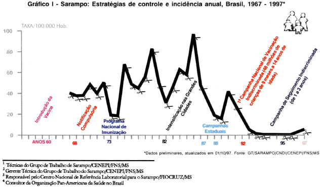 controle-sarampo-2