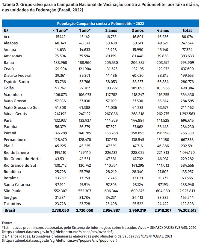 publico alvo vacinação polio