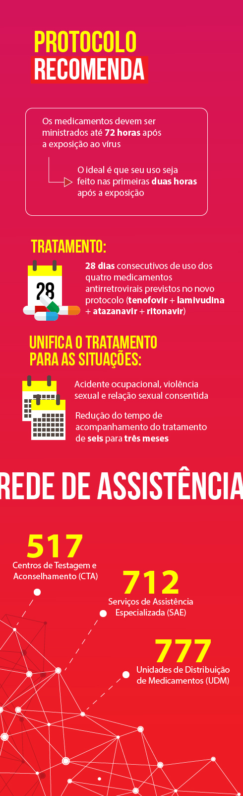 aids2013