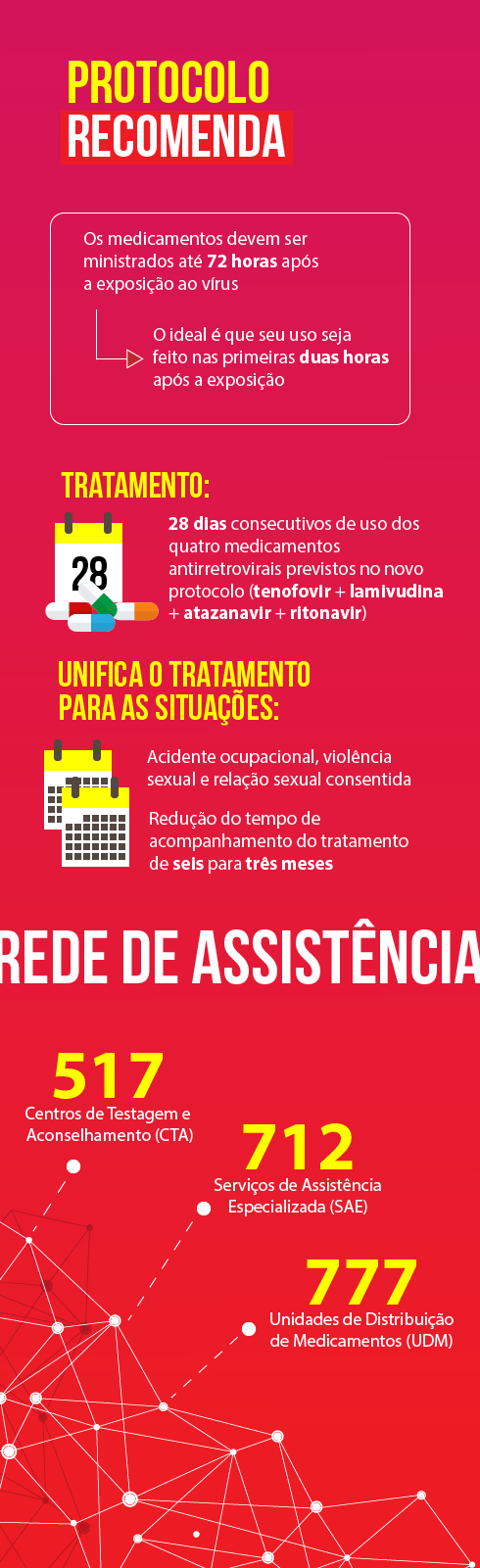 SEMUSA: Capacitação sobre protocolos clínicos de pessoas com HIV