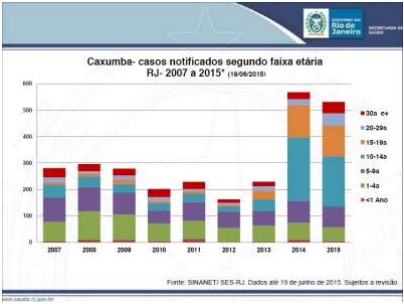 grafico2