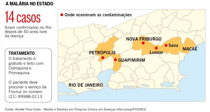 infografico-malaria