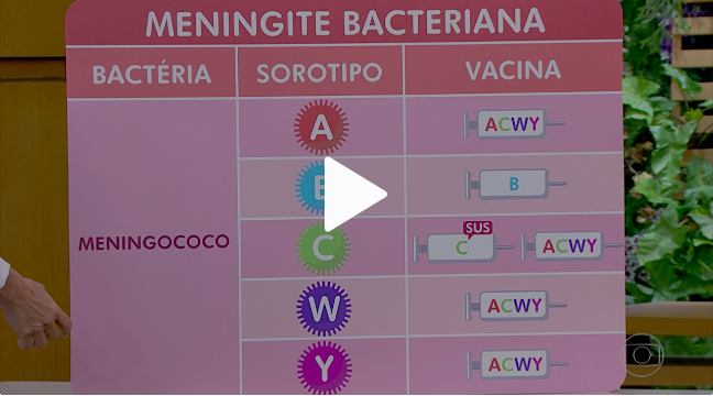 videos-bemestar-caxumba-meningite